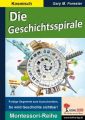 Die Geschichtsspirale