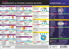 Kommandos und Rückmeldungen an Bord, Info-Tafel