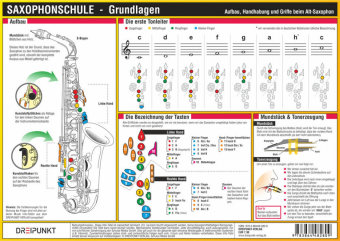 Saxophonschule - Grundlagen, Infotafel