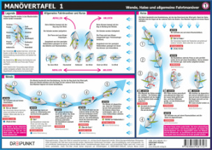 Manövertafel 1. Tl.1