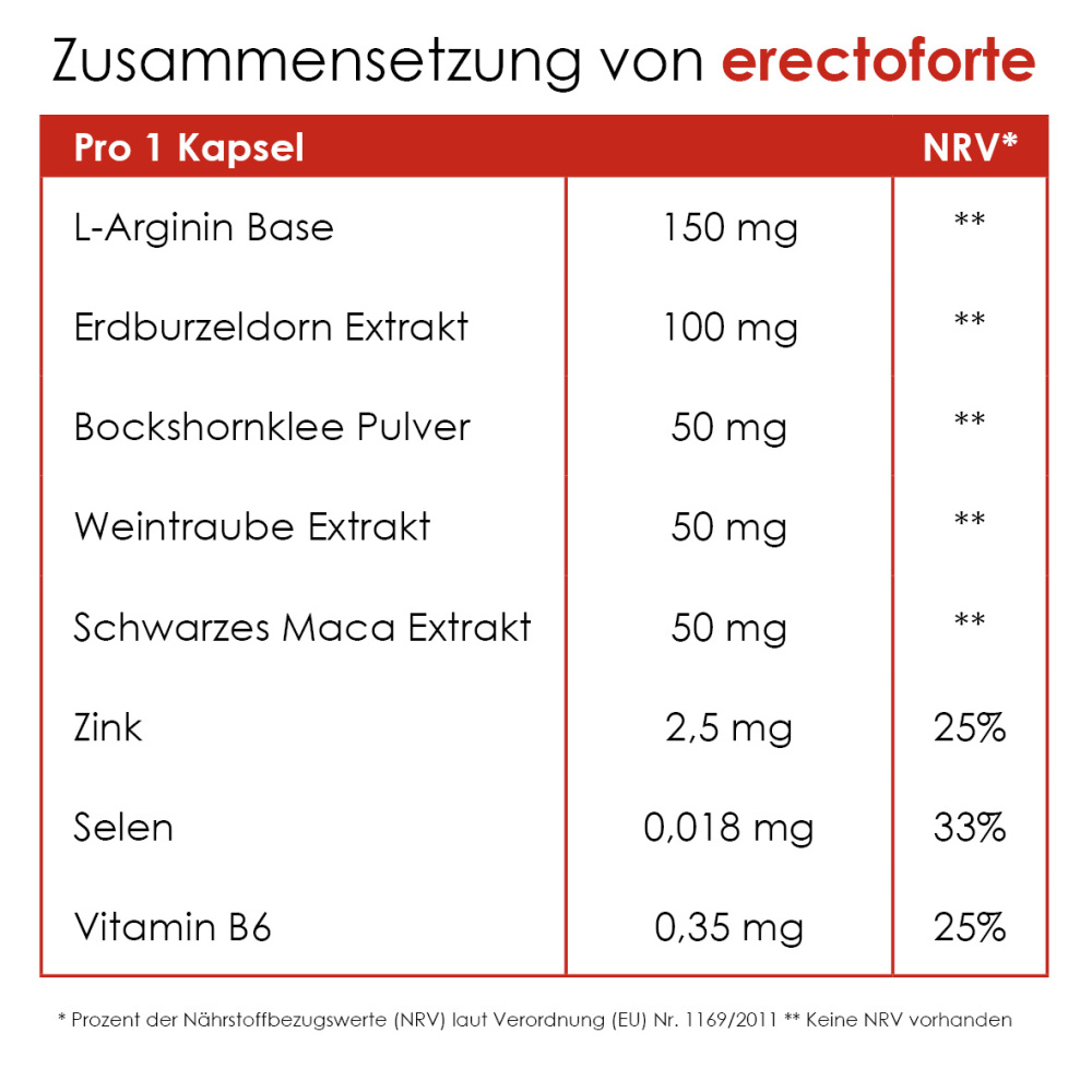 Erectafil 40mg online