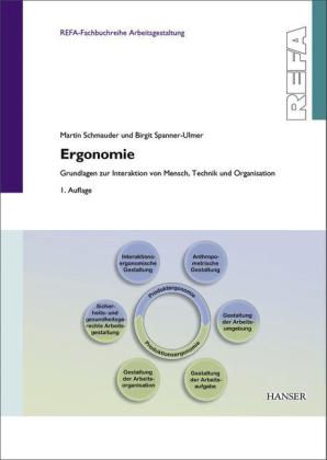 Ergonomie