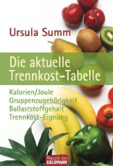 Die aktuelle Trennkosttabelle